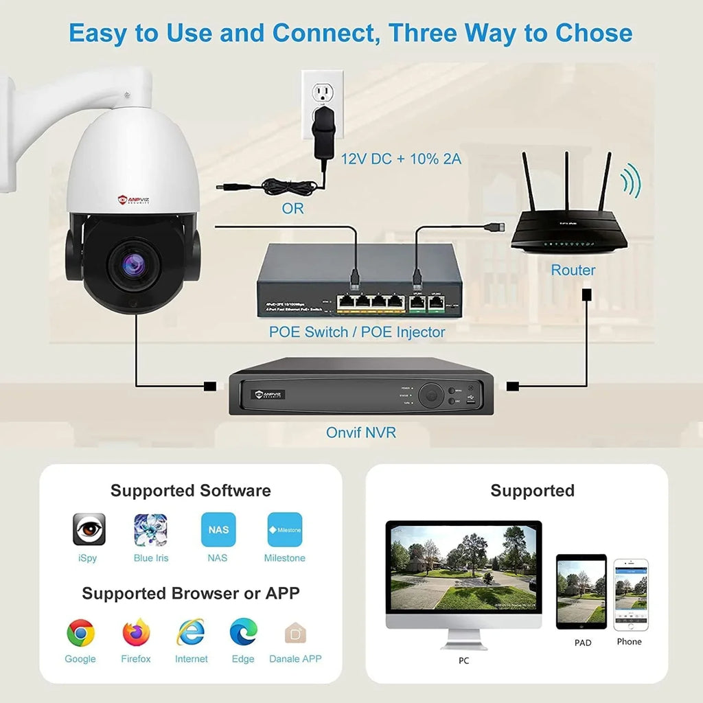 IP Surveillance Camera Camera Security IR Waterproof Night Vehicle Optical 20X PTZ 90°, with Vision, 5MP IP IP66 Detection, PTZ 360°/Tilt Pan Zoom, Indoor Metal, Anpviz PoE Person exterior Mic/Audio,