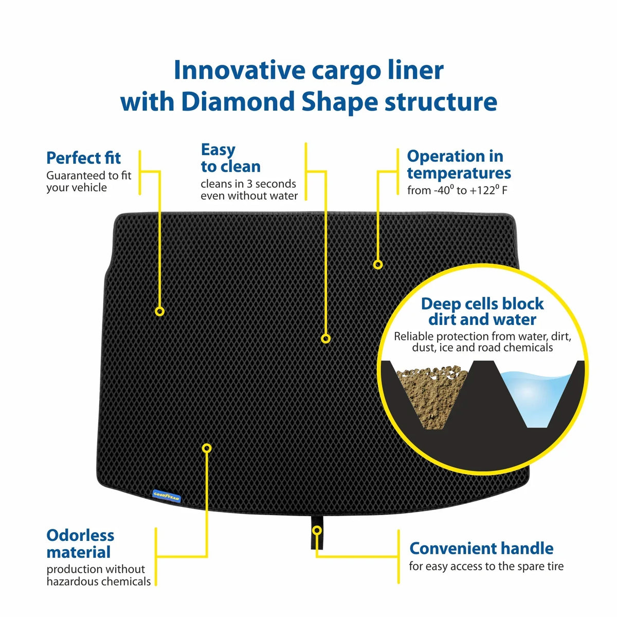GY004538 Heavy & Fit Cargo - for Shape, Trapping with Dirt Camry Liner Goodyear - Cargo Trunk Waterproof, 2015-2017 Liner Custom - Duty Luggage Anti-Slip Liquid Toyota Dimond Liner, Technology Mat