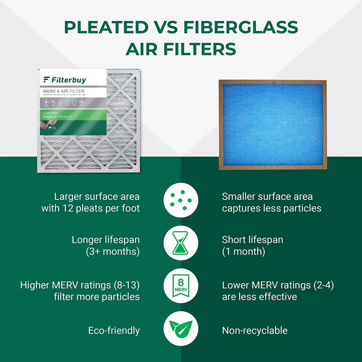 (12-Pack) 8 Pleated AC MERV Furnace 12x27x1 Air Filters Filterbuy HVAC
