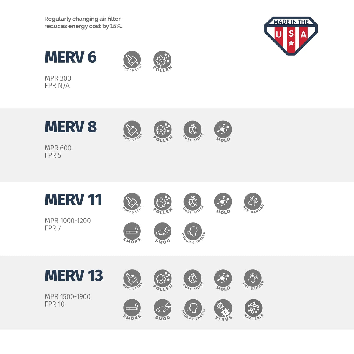 20x20x5, MERV Box 8, Filter, 20x20x5 Air Aerostar Pleated of Carrier Replacement 2