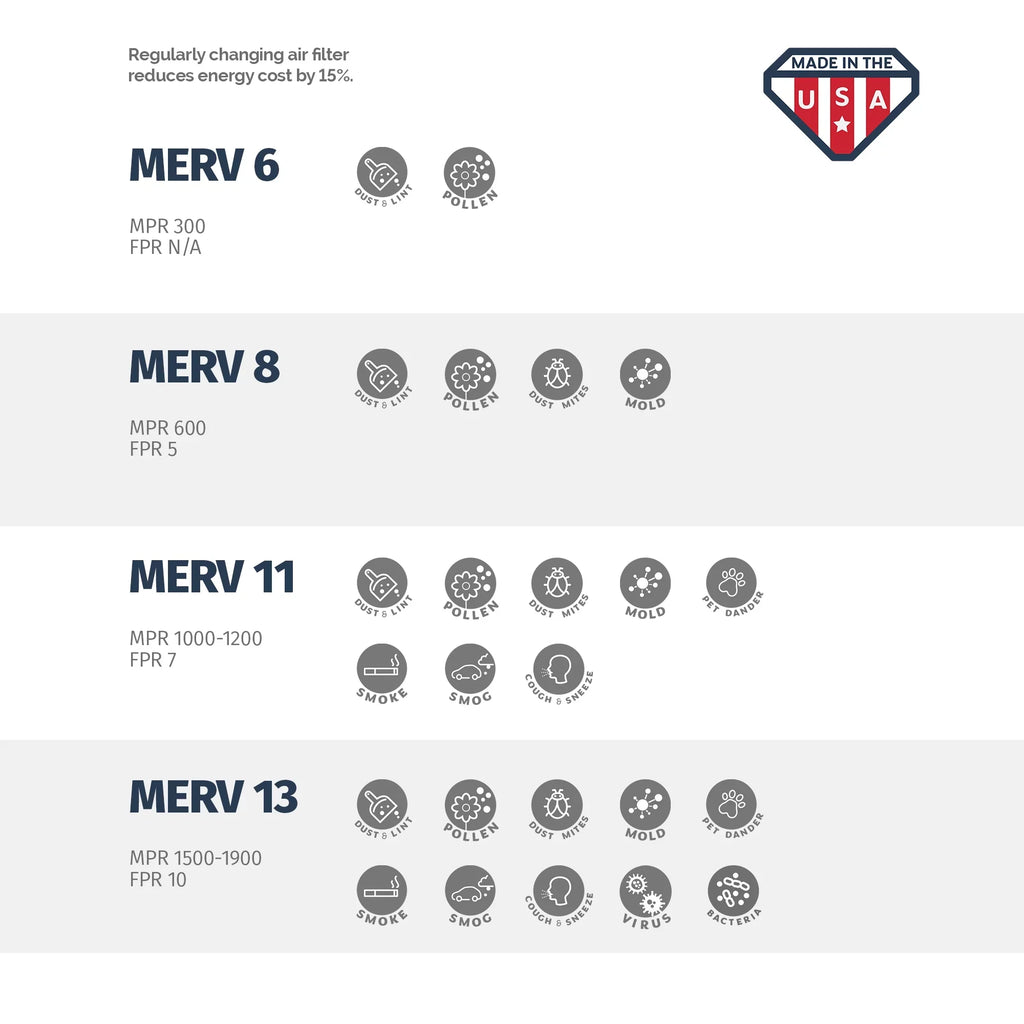 Air of MERV Box - 13, Aerostar Filter 2 20x22x1 by