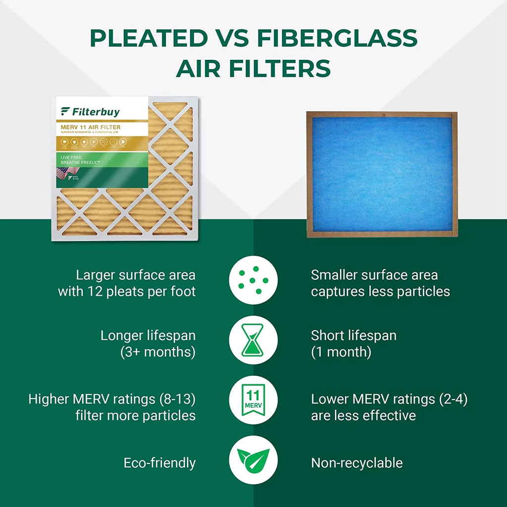 Furnace HVAC MERV Pleated (5-Pack) Filterbuy 24x36x1 Air Filters 11 AC