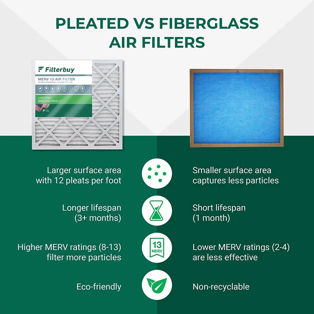(5-Pack) Air MERV Filters HVAC Pleated 16x36x2 AC Furnace 13 Filterbuy