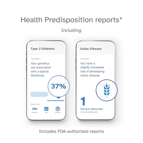 '+ Test Test DNA You See (before Service Important – 23andMe Health Ancestry Buy below) Info