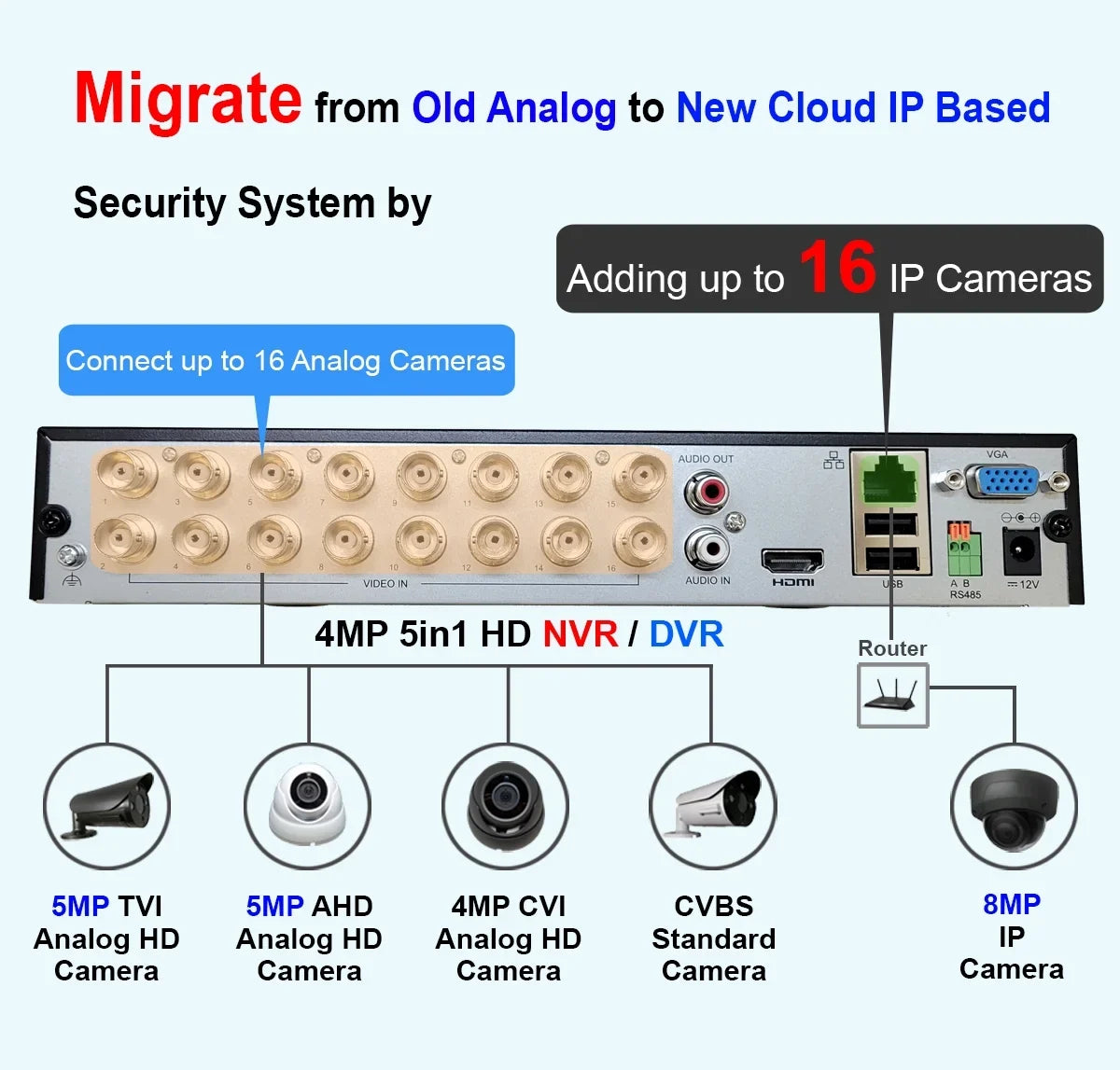 Hard Playback With Channel 1TB AV System HDMI Time Phone 101 Security Internet Office HD-TVI for DVR H.265True-HD Real 16 Mobile Drive Accessible 1080p Home