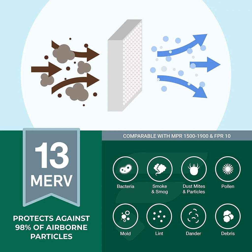 (5-Pack) Air MERV Filters HVAC Pleated 16x36x2 AC Furnace 13 Filterbuy