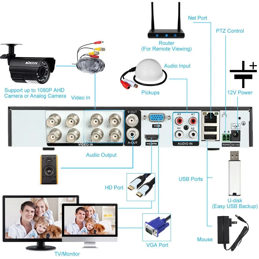 Phone Recorder CCTV DVR & System 4 for KKmoon - 4CH Home Video Digital Office AHD/Analog/TVI/CVI/ 1080P Video with Remote Recording P2P HD DVR Camera Full Set