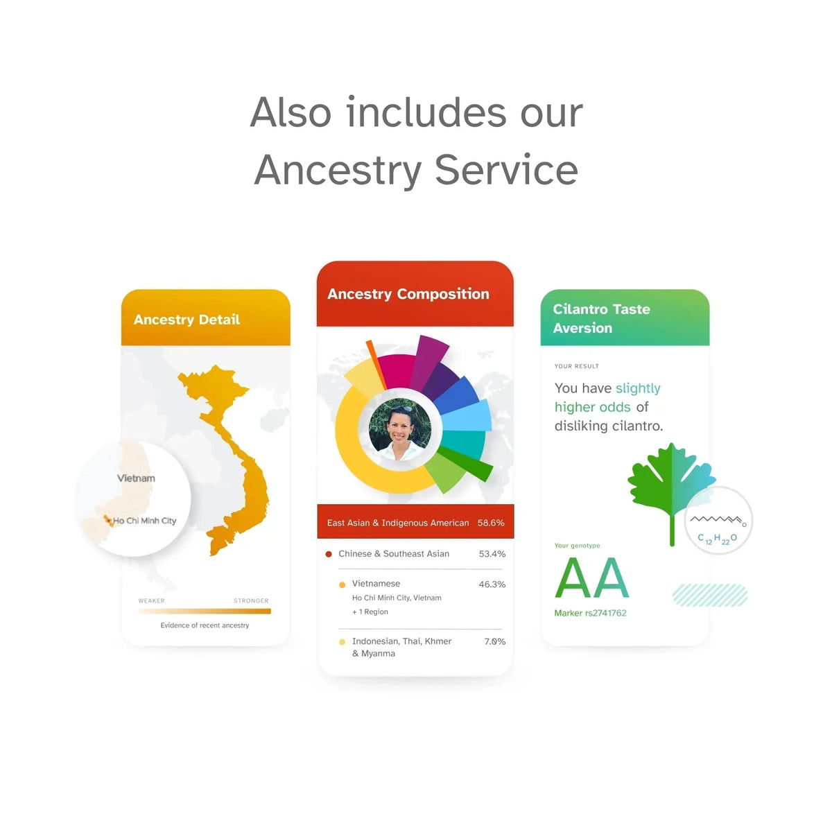 '+ Test Test DNA You See (before Service Important – 23andMe Health Ancestry Buy below) Info