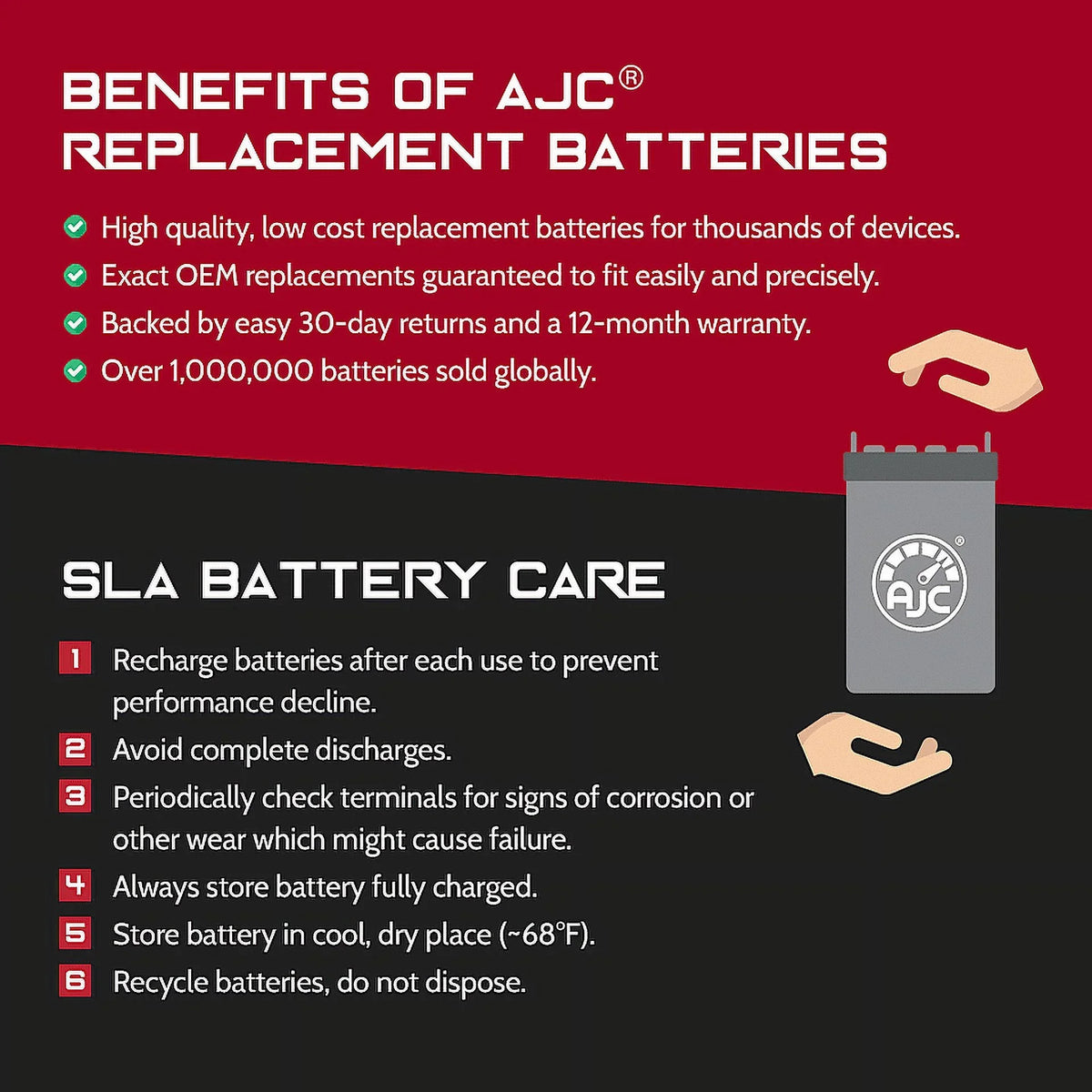 Compatible Battery Pro AJC 1200CC with Expedition BRP Replacement (2015-2018) SE Snowmobile (Ski-Doo) Battery