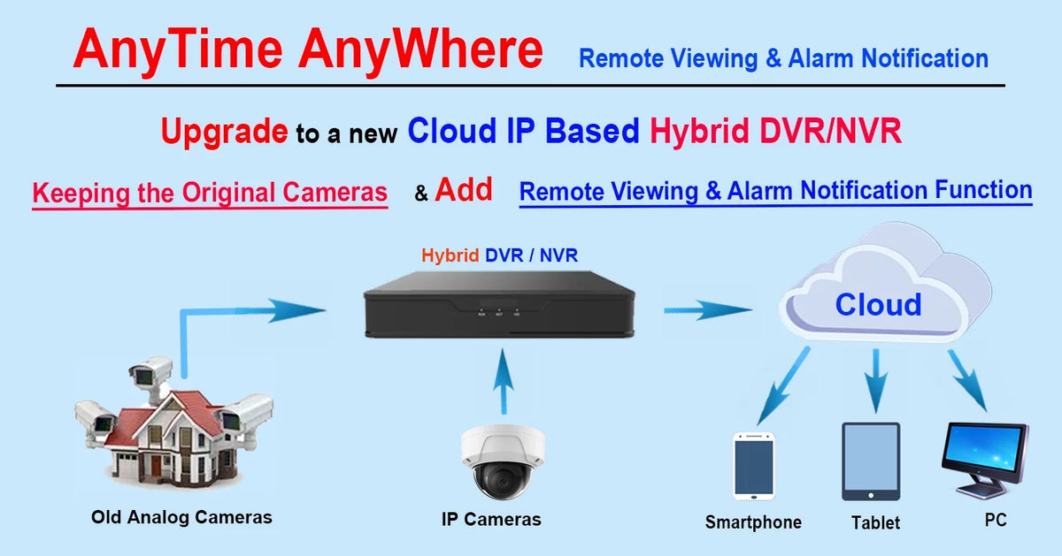 Hard Playback With Channel 1TB AV System HDMI Time Phone 101 Security Internet Office HD-TVI for DVR H.265True-HD Real 16 Mobile Drive Accessible 1080p Home