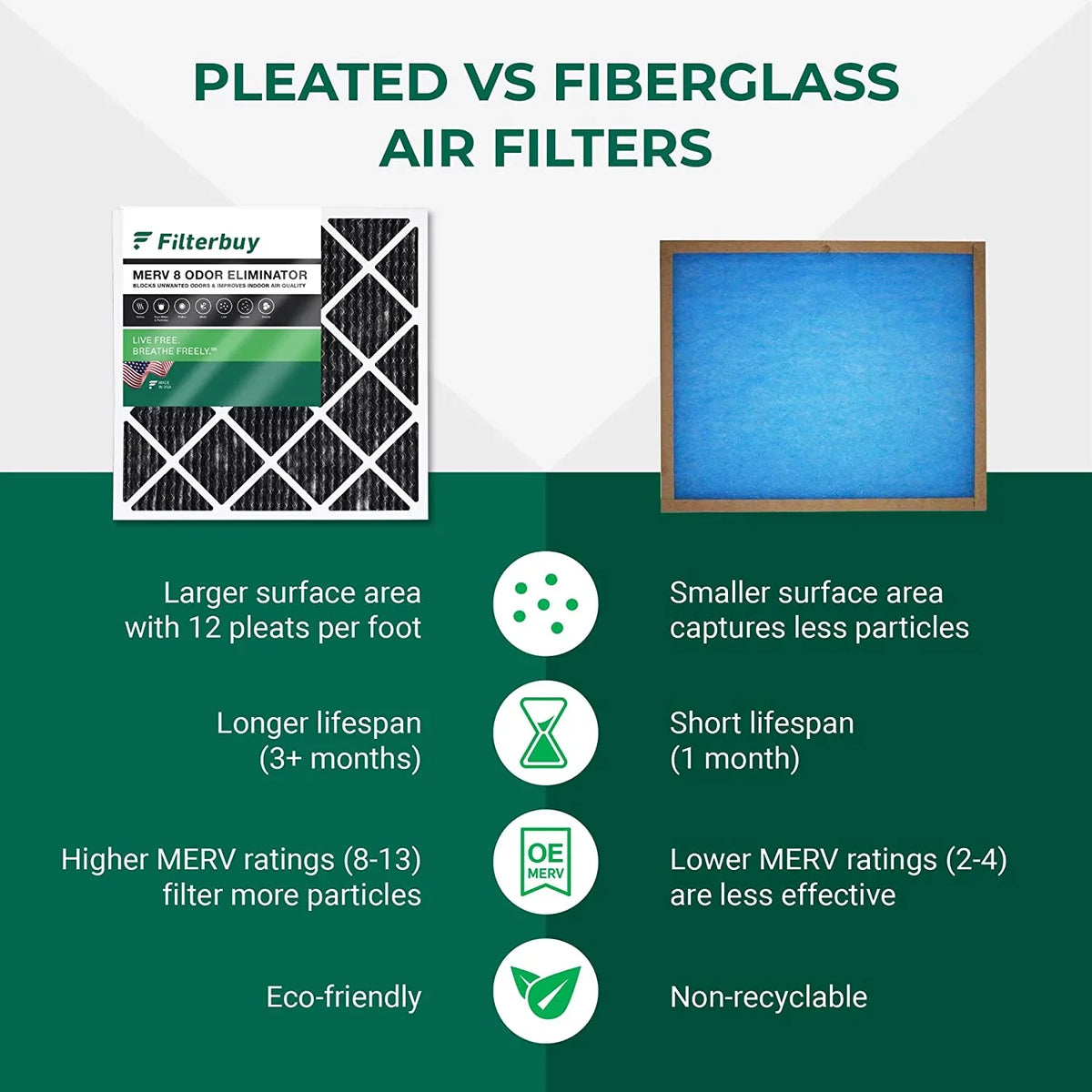 Filterbuy 8 MERV Air Carbon Activated Filters Furnace HVAC AC (2-Pack) 10x10x1 with Eliminator Odor Pleated