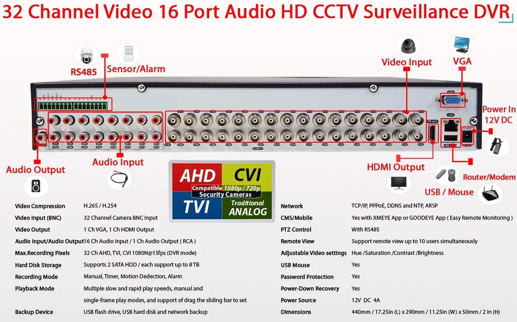 Surveillance Easy 32 for Camera Recording Recorder HD DVR Hard for Evertech Remote Drive with Video Access H.265 4TB Security Channel