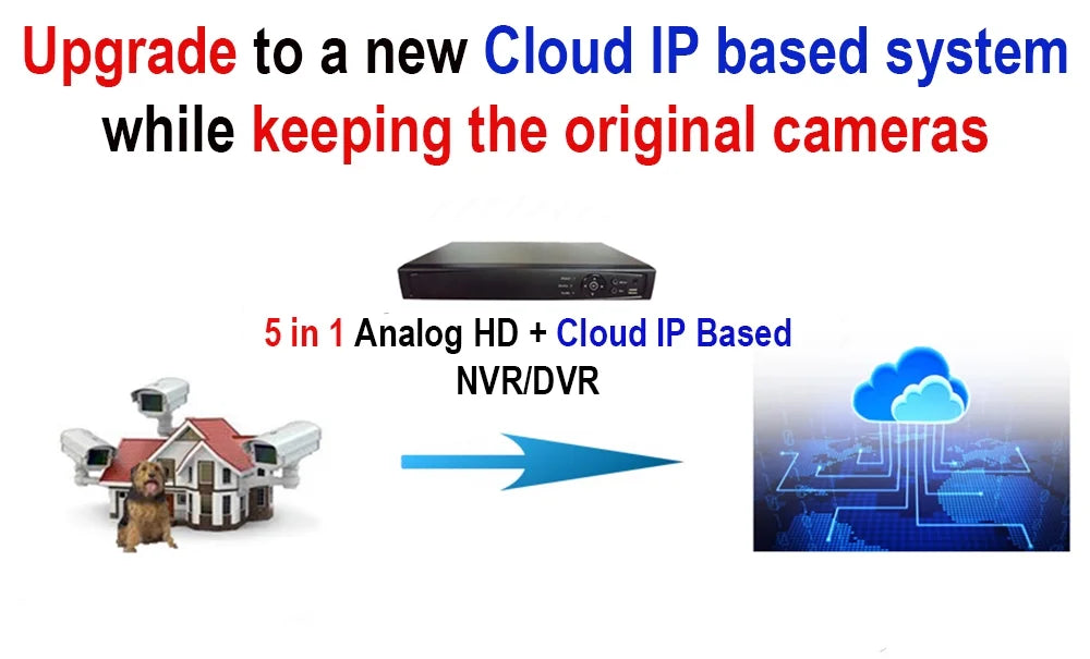 Hard Playback With Channel 1TB AV System HDMI Time Phone 101 Security Internet Office HD-TVI for DVR H.265True-HD Real 16 Mobile Drive Accessible 1080p Home