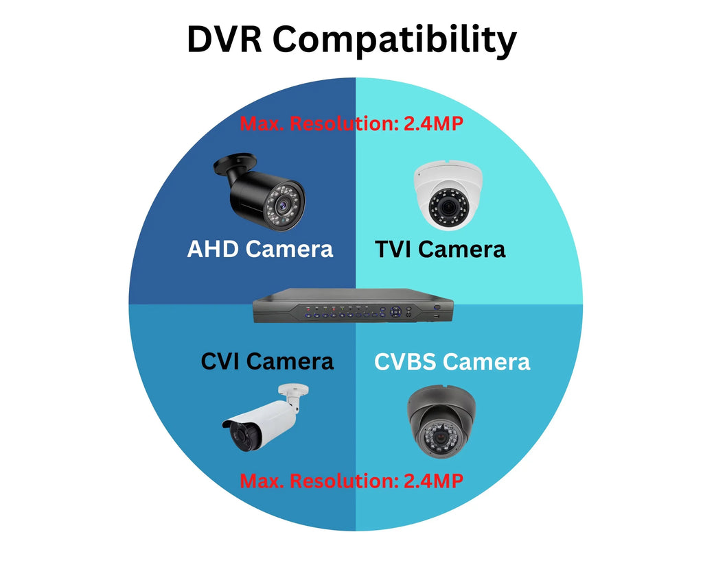 Surveillance Easy 32 for Camera Recording Recorder HD DVR Hard for Evertech Remote Drive with Video Access H.265 4TB Security Channel