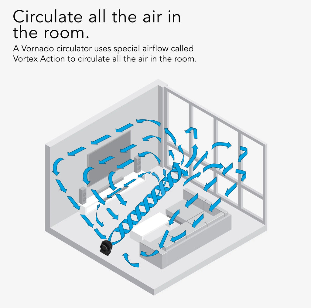 Air Black Fan, (New) 62 13", Circulator Whole Room Vornado Floor