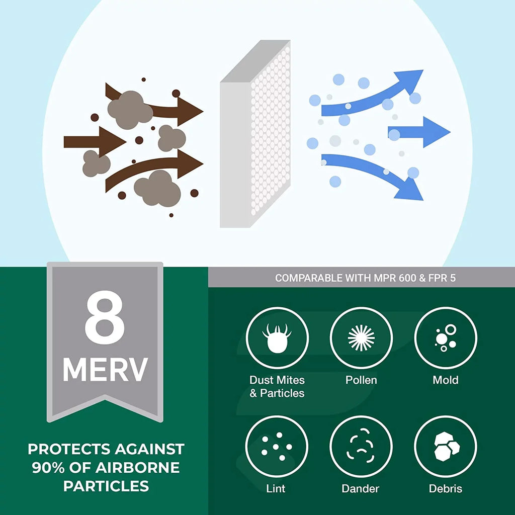 (12-Pack) 8 Pleated AC MERV Furnace 12x27x1 Air Filters Filterbuy HVAC
