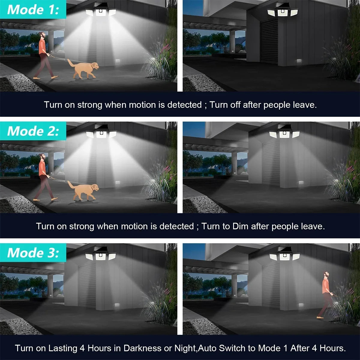 Security Yard - 2500LM Sensor (2 exterior Remote for Control Lights Packs) 3 Lights Garage - Motion Heads Solar Lights Yyton Waterproof with Outside Flood 210LED