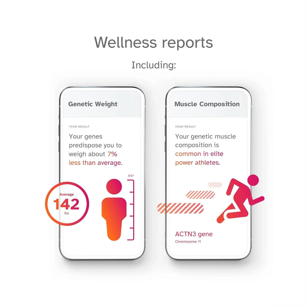 '+ Test Test DNA You See (before Service Important – 23andMe Health Ancestry Buy below) Info